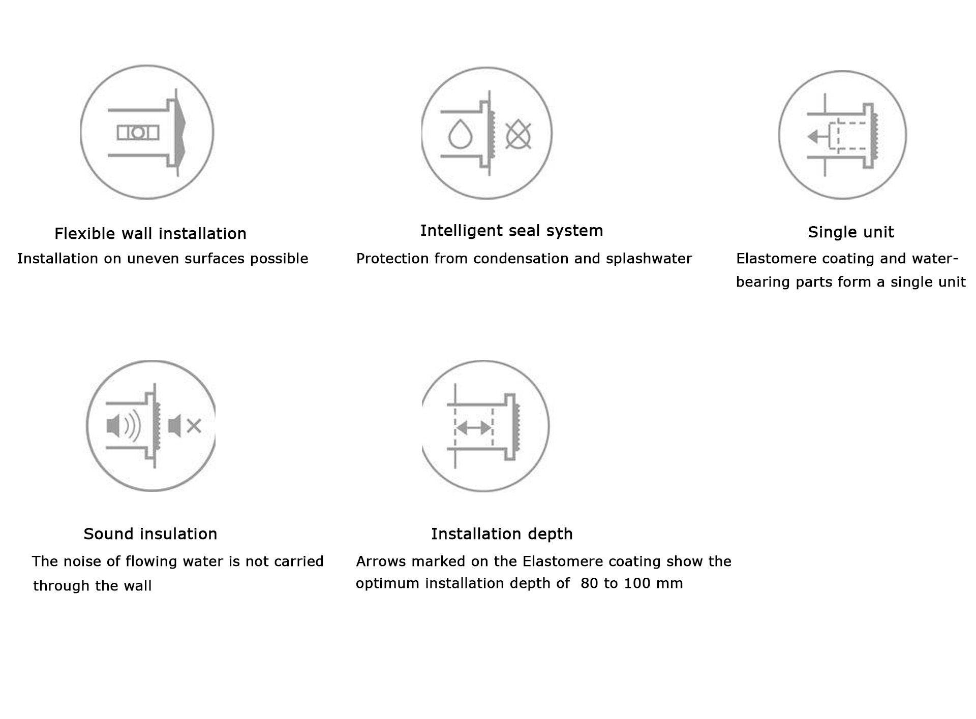 KLUDI-FLEXX.BOXX complies with norms and guidelines:
